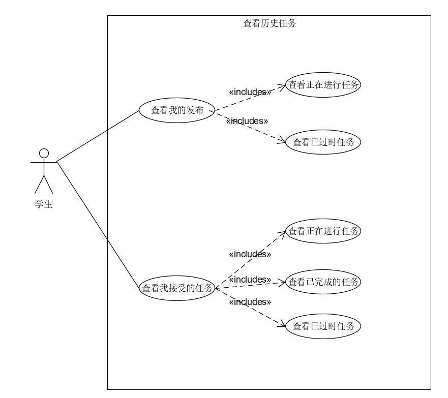 查看历史任务用例图