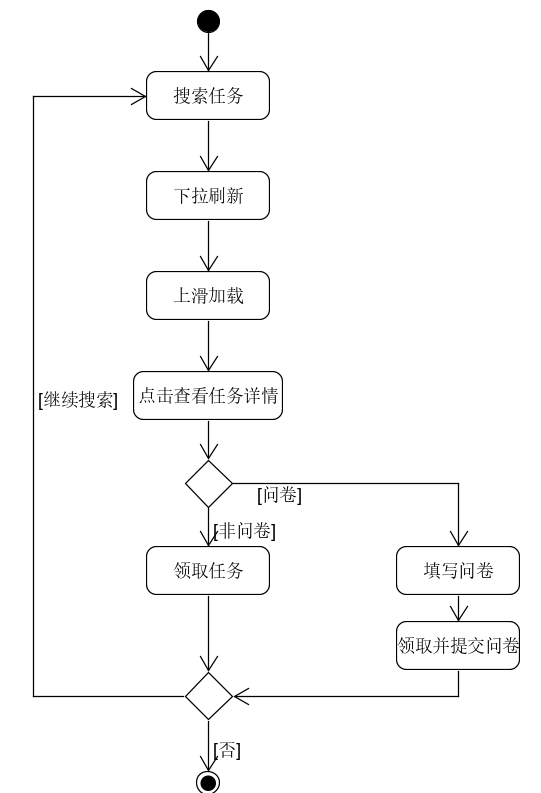 查看平台任务活动图