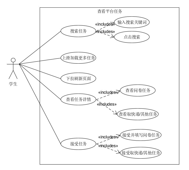 查看平台任务用例图