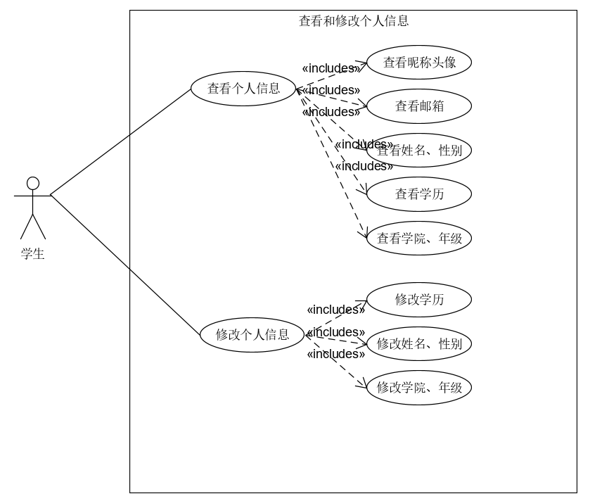 查看历史任务用例图