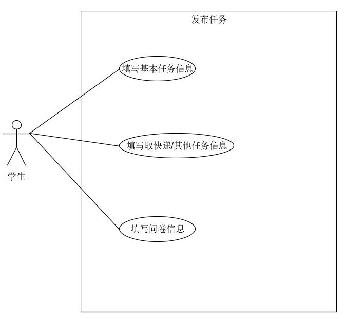 发布任务用例图