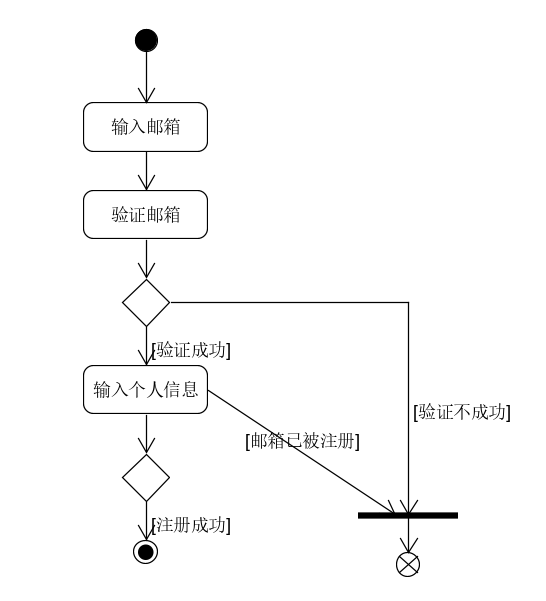 登录注册流程图2