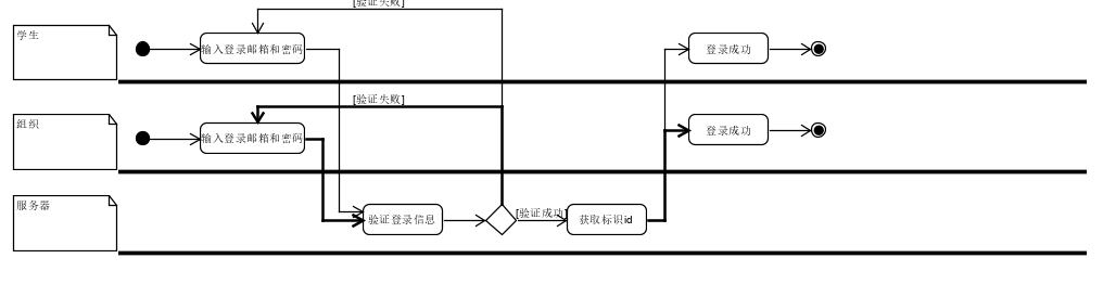 登录注册流程图